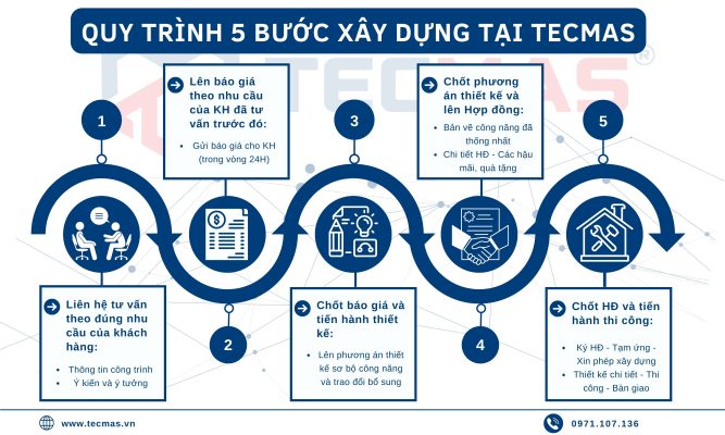 xây nhà thủ đức uy tín